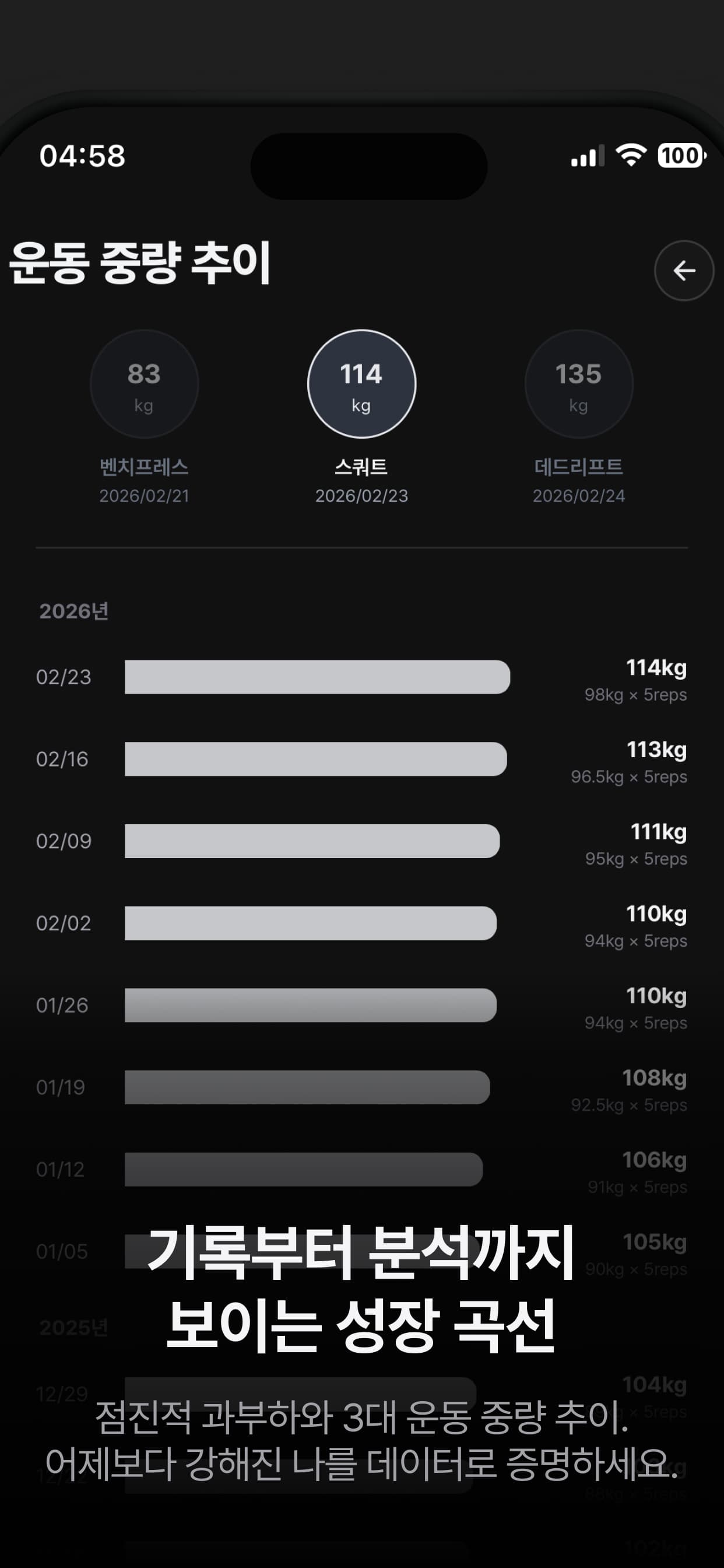 AIM 운동 추이 화면